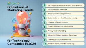 Predictions of the top 10 marketing trends for technology company in 2024
